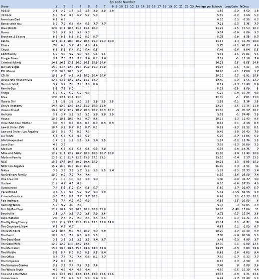 Tabela de Audiencia Series