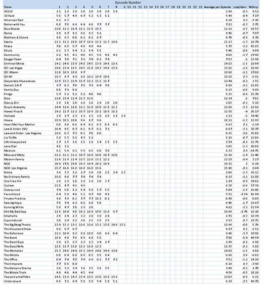 Tabela Audiencia Series