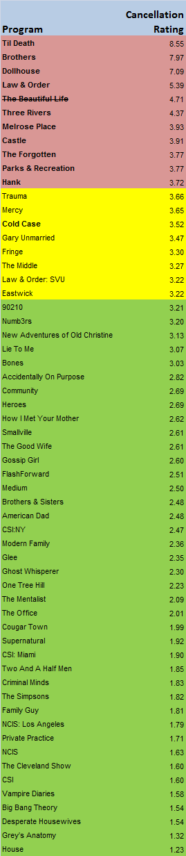 tabela-renovao-cancelamento